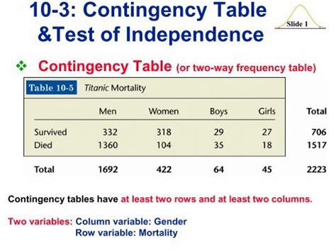 incomplete contingency table test of independence r package|R: Tests of Independence in Two.